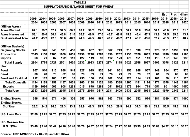 h19_table2