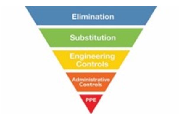 Five categories of control