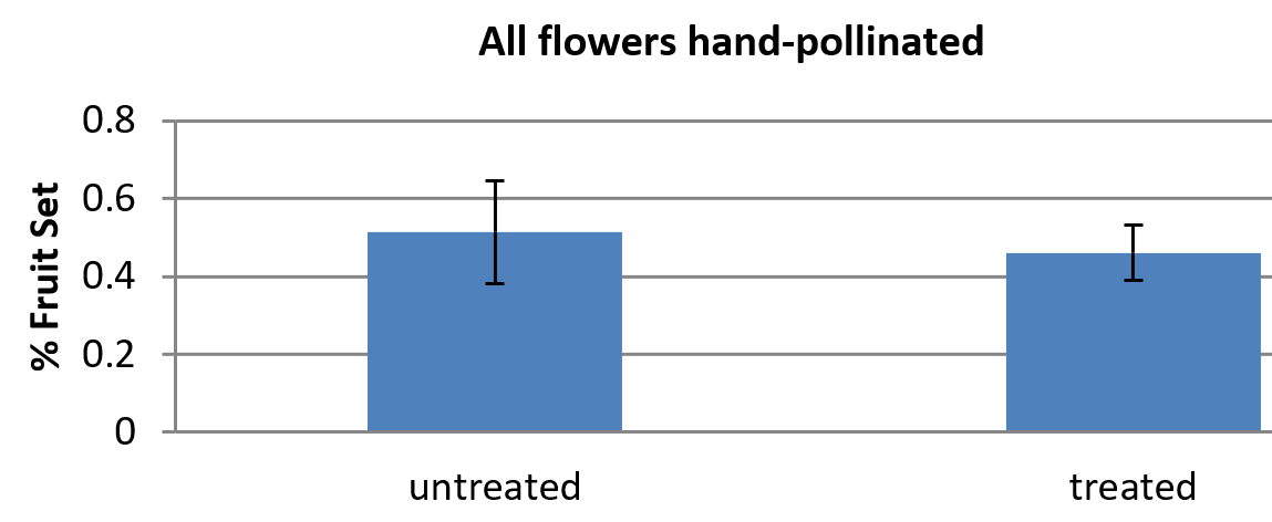 ReTainResults-Fig3