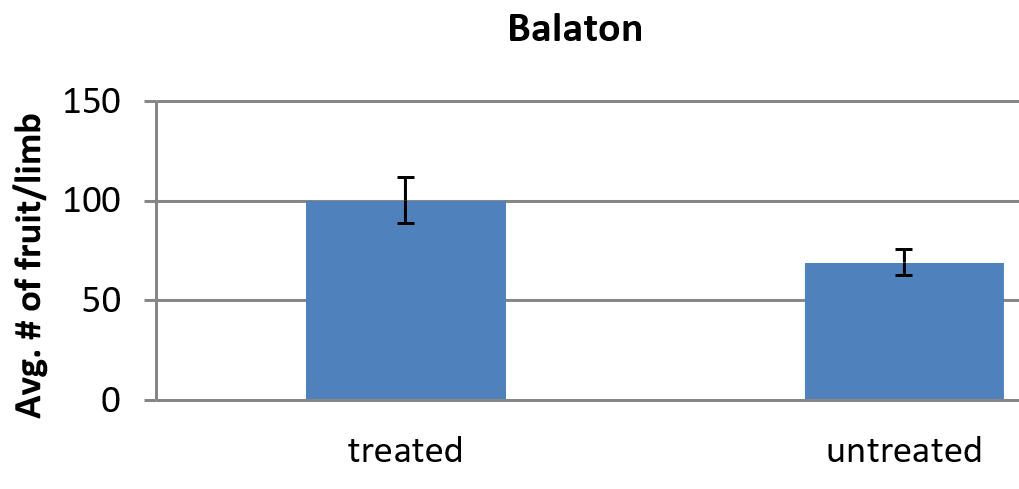 ReTainResults-Fig8