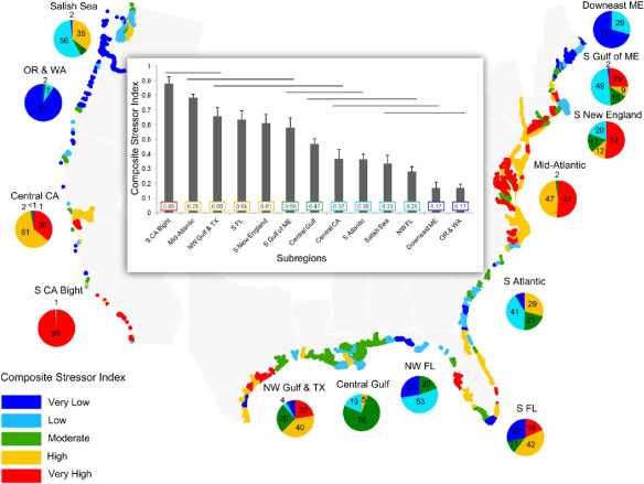 Index of habitat stress