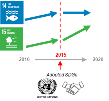 SDGs_Land_Water