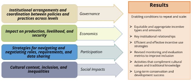 ResearchCategories_Diagram.jpg