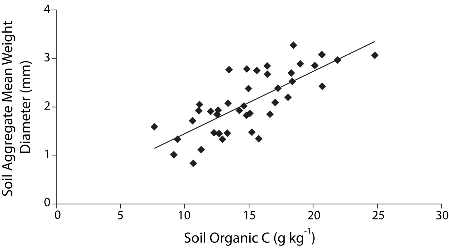 SoilCarbonGraph.jpg