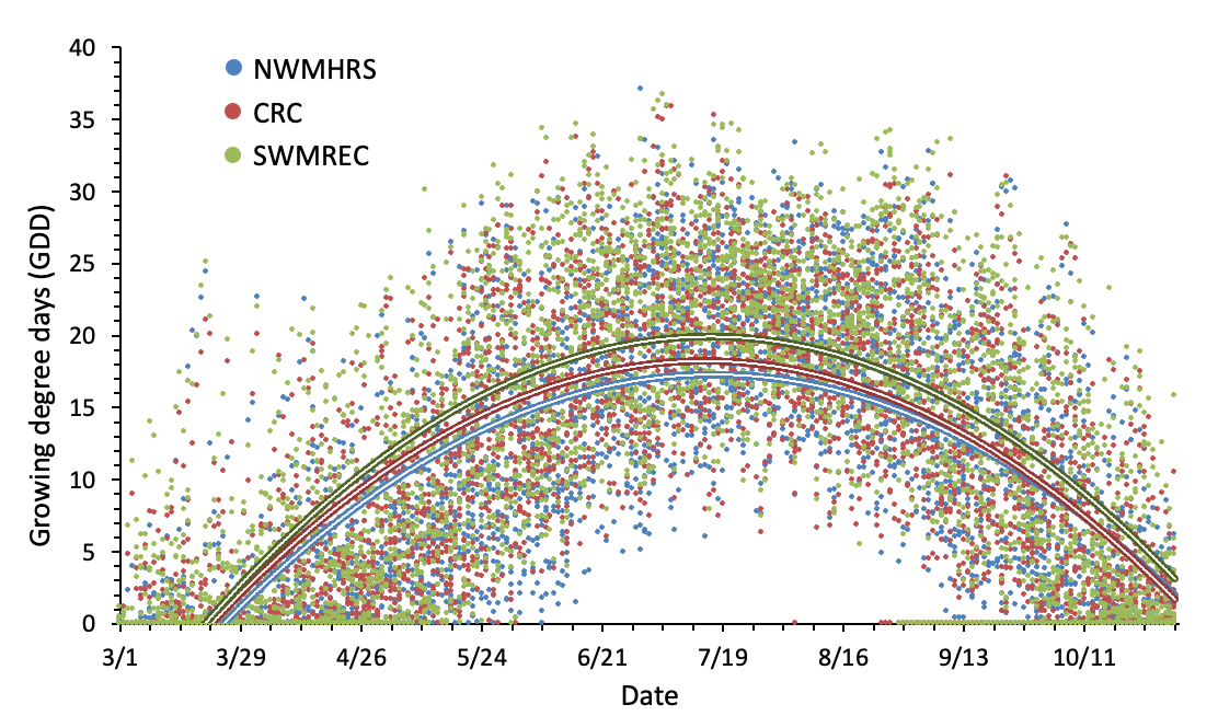 A graph.