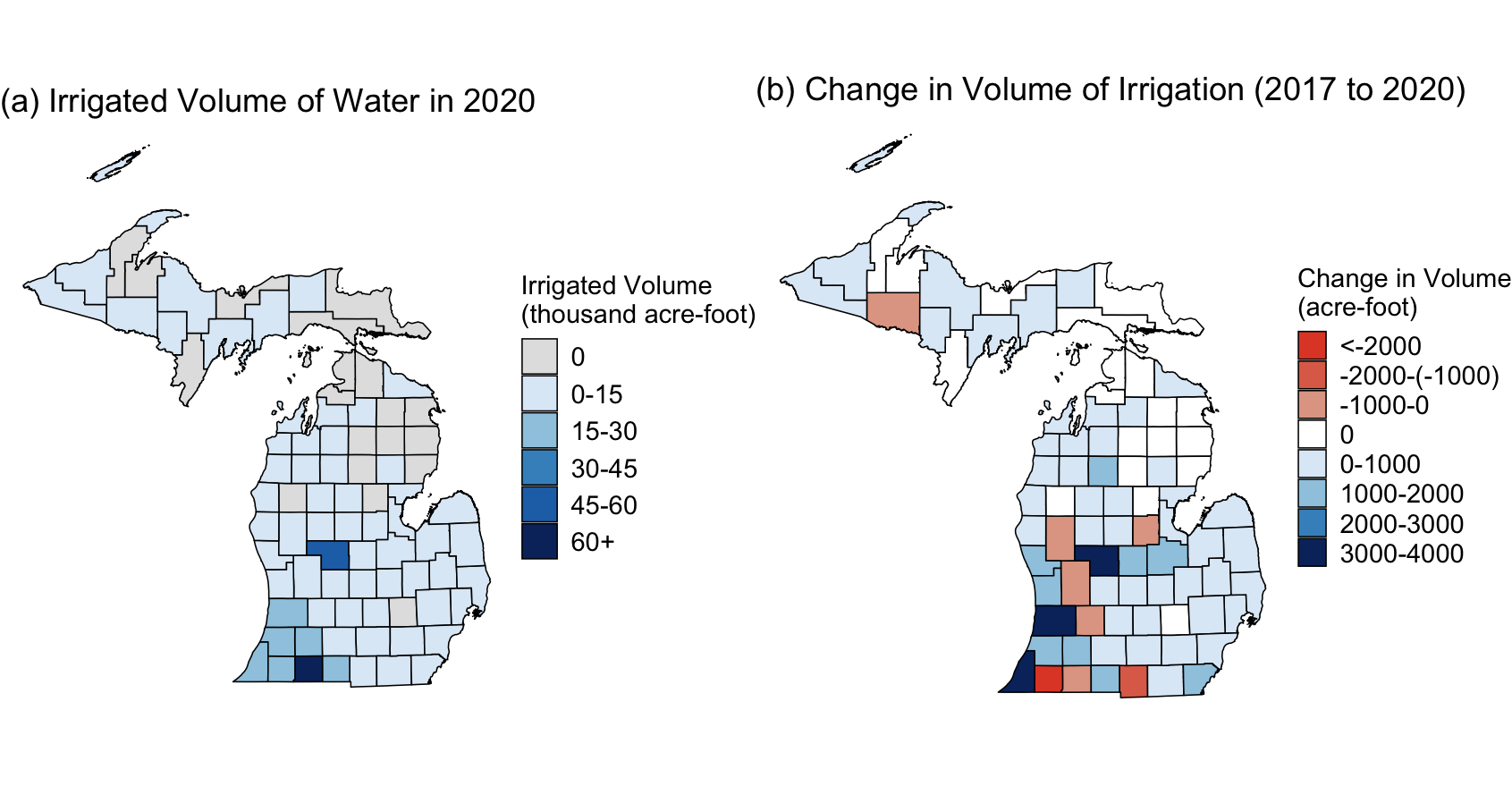 Different graphs of Michigan.