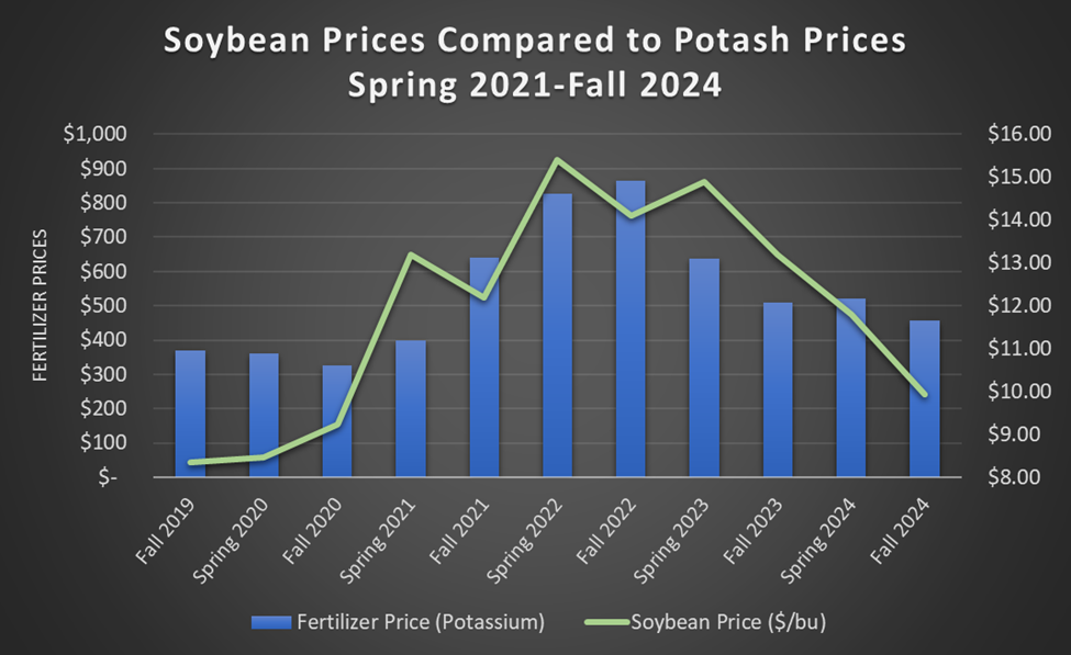 SoybeanPrices2021-2024.png