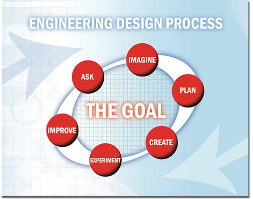 EDesignProcess