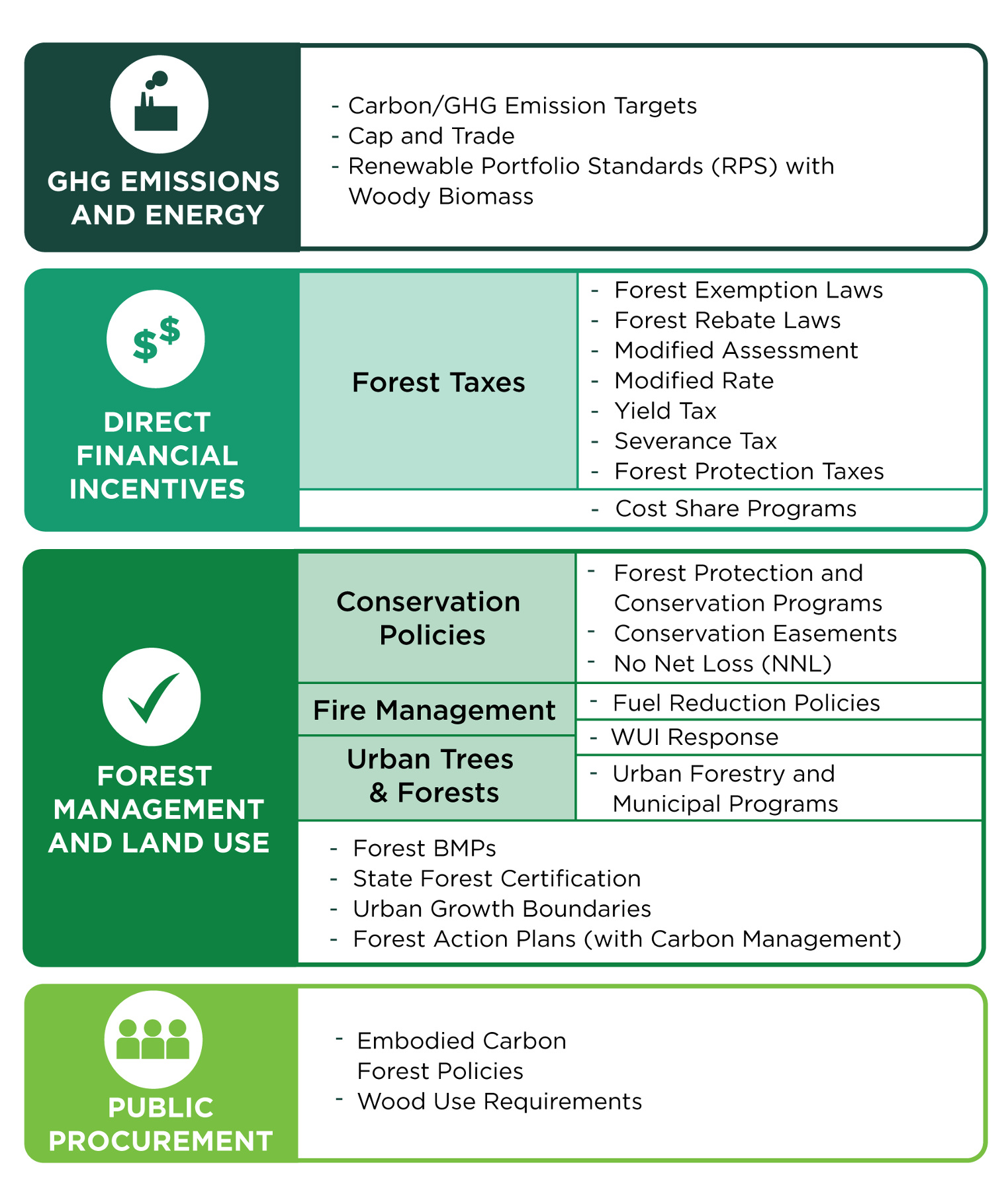 PolicyFramework