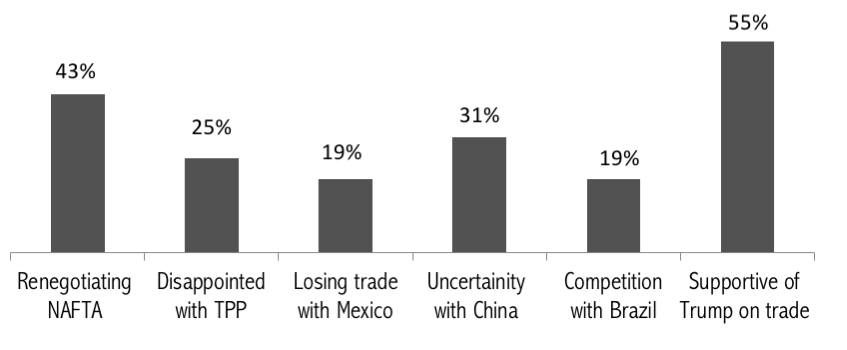 tariff_graphic