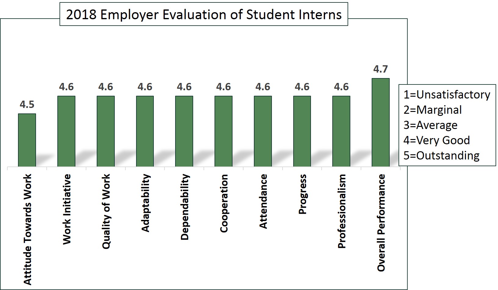 EmployerEval1