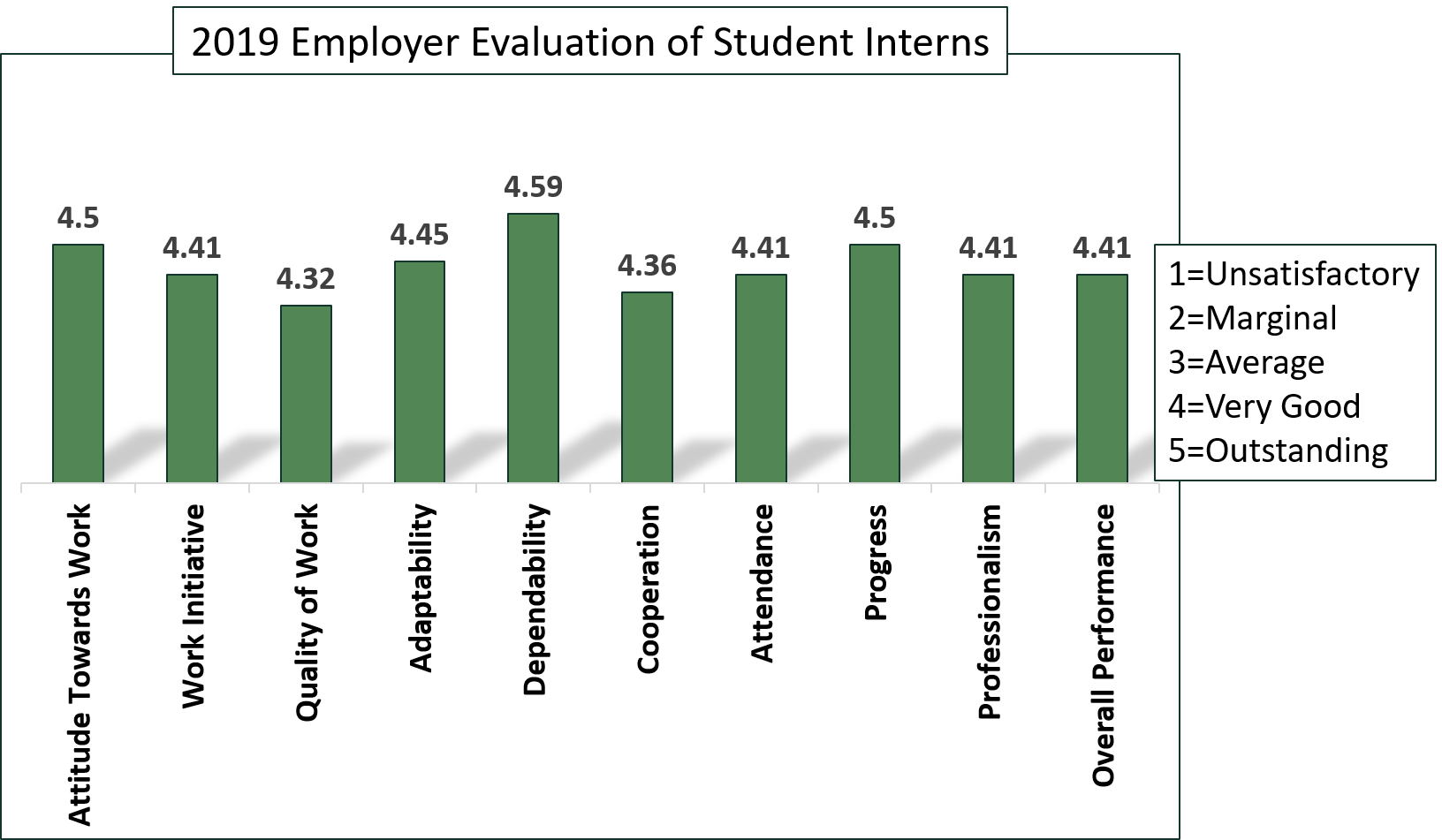 EmployerEval1