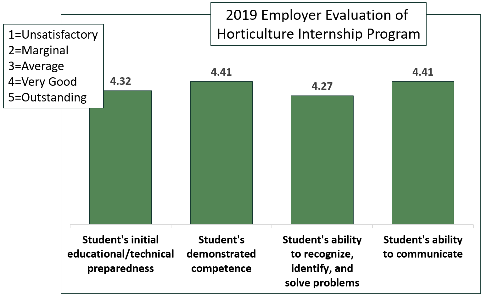 EmployerEval2