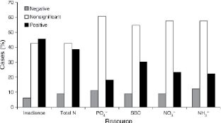 fig2