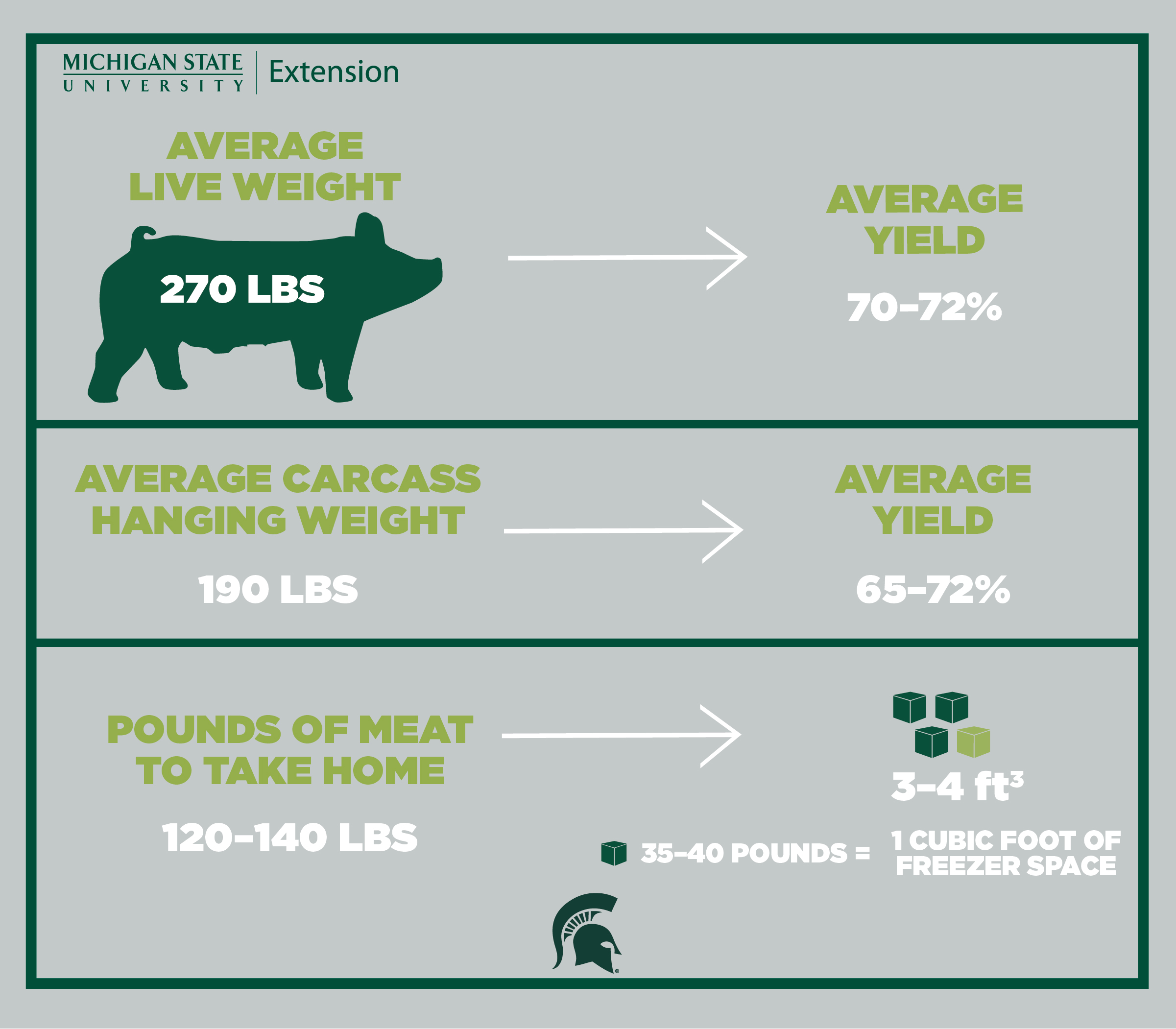 CYI_172_MarketGraphic-PORK