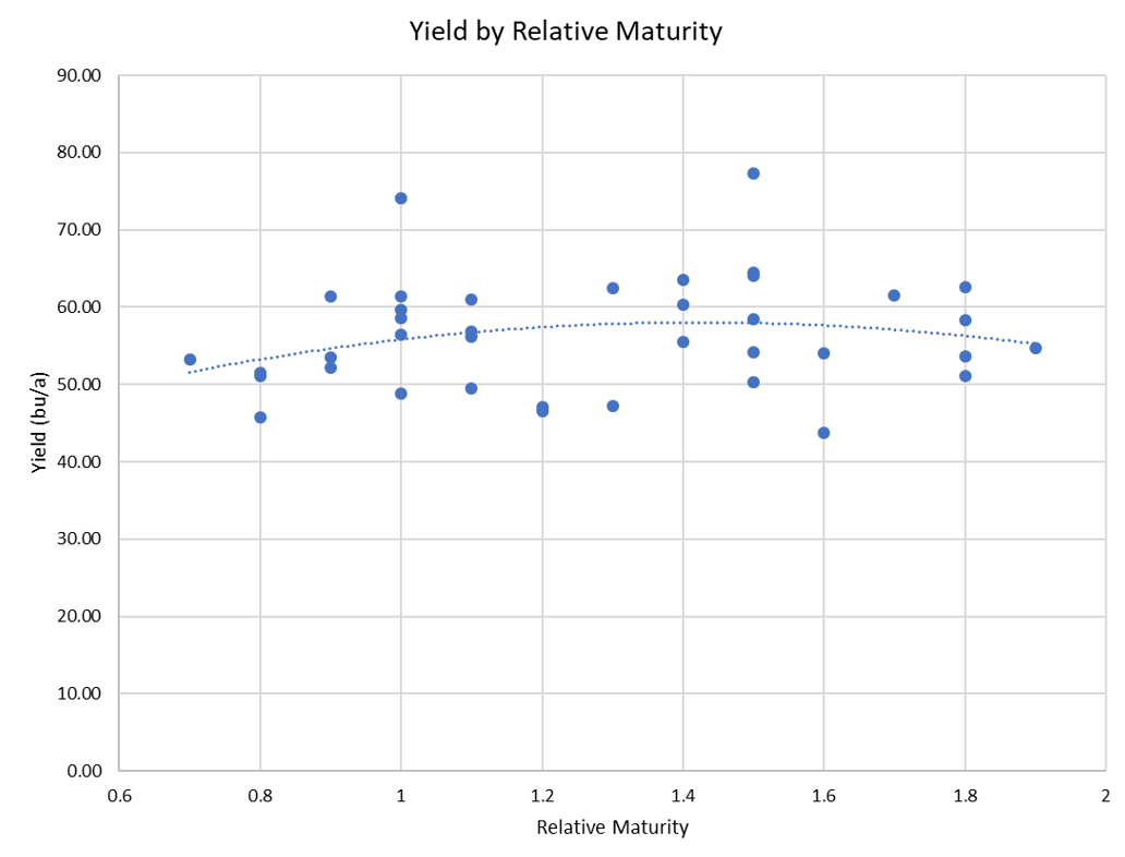 Figure 1 chart