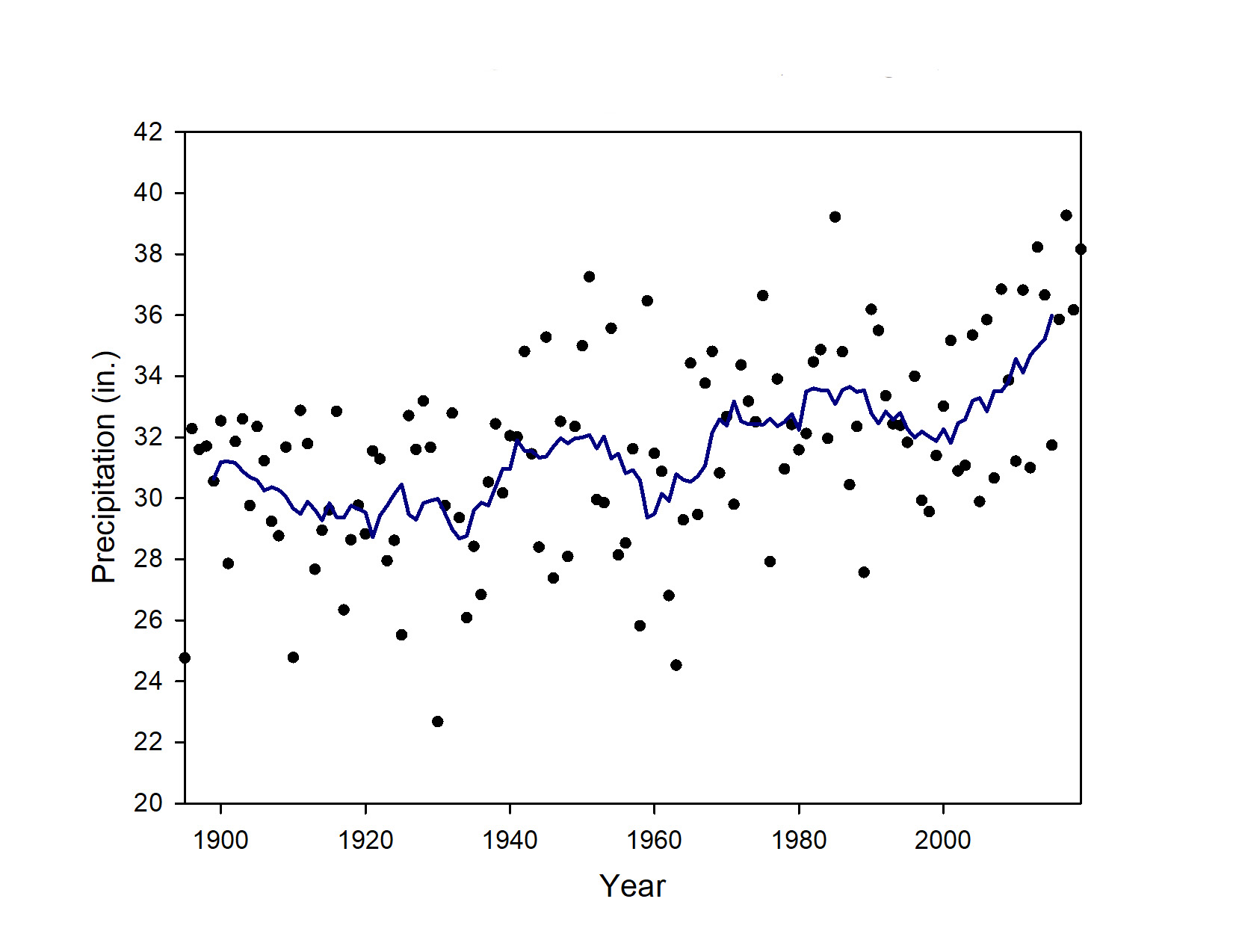 Figure 1 graph