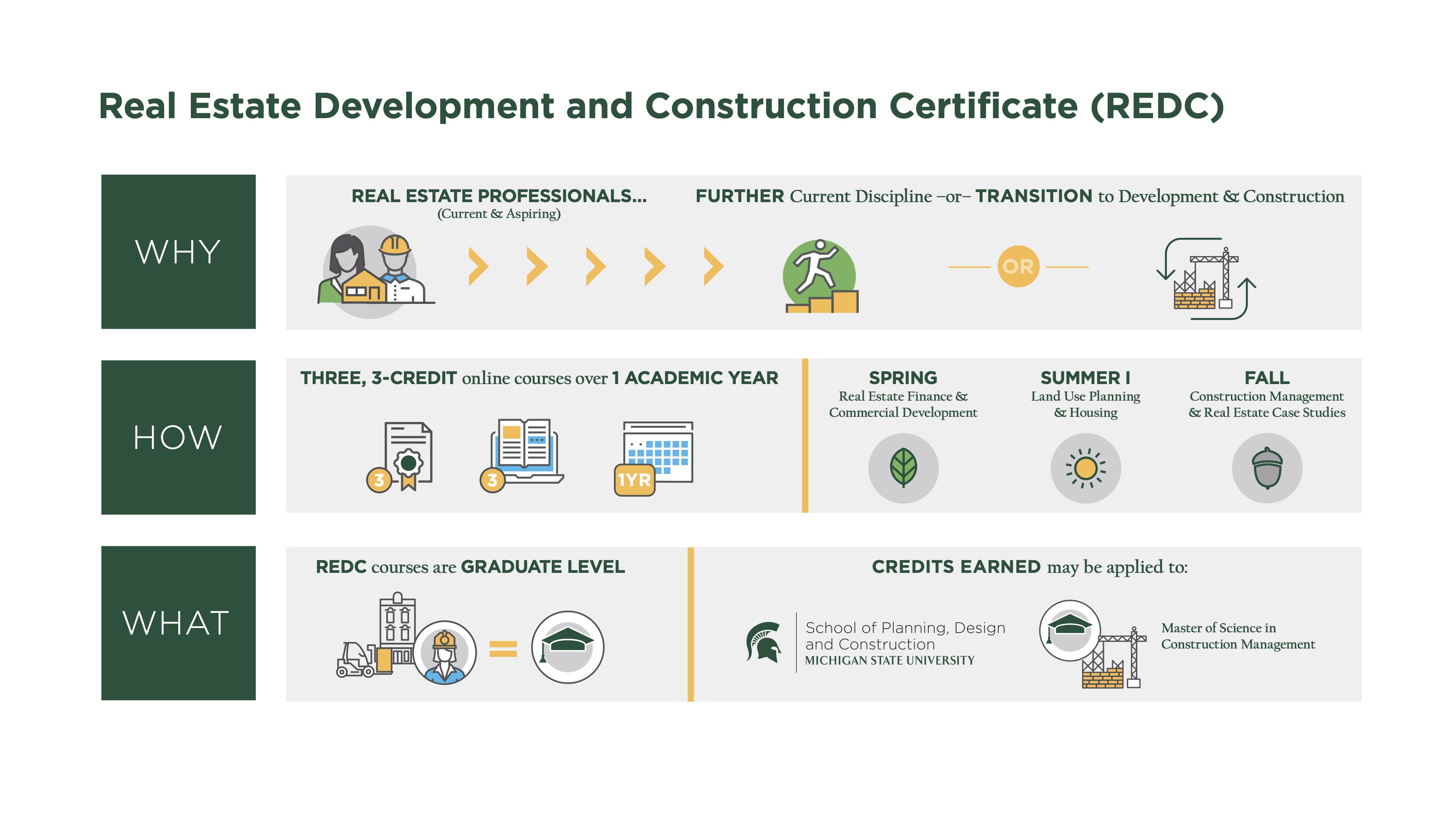 MSU_SPDC_REDC_Infographic_July21