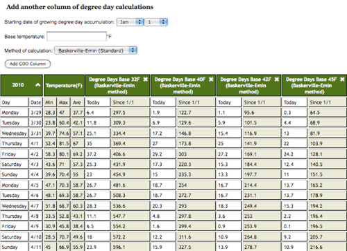 Enviroweather Figure 2