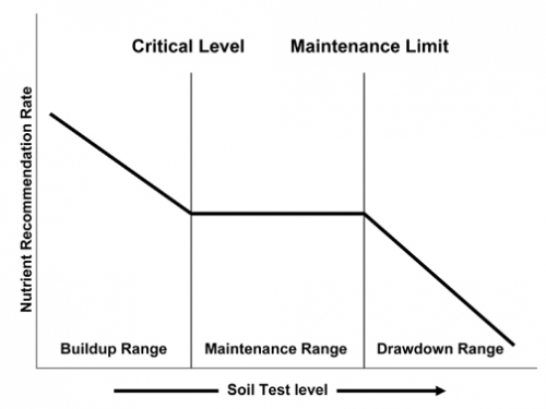 Figure 1 Figure 1