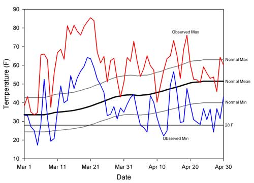 Figure1