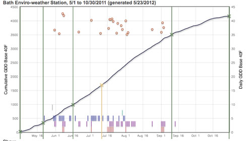 Figure 2-1