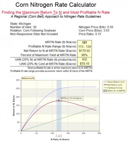 Corn Nitrogen Rate Calculator