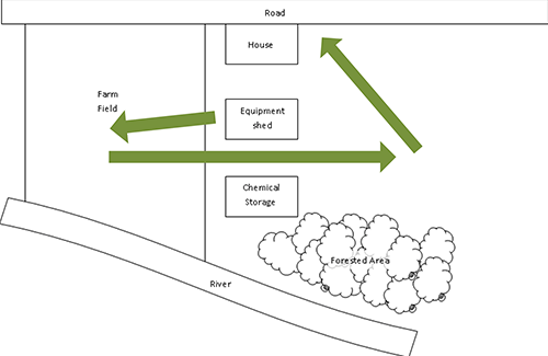 Process flow diagram