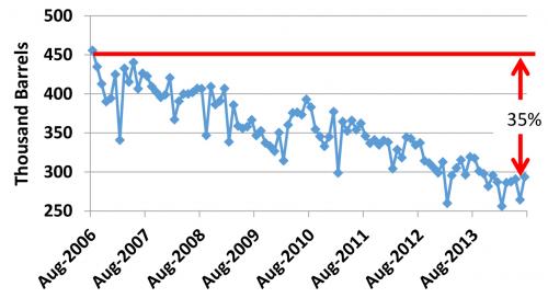 Total US crude oil impacts figure