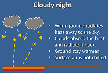 Cloudy night figure