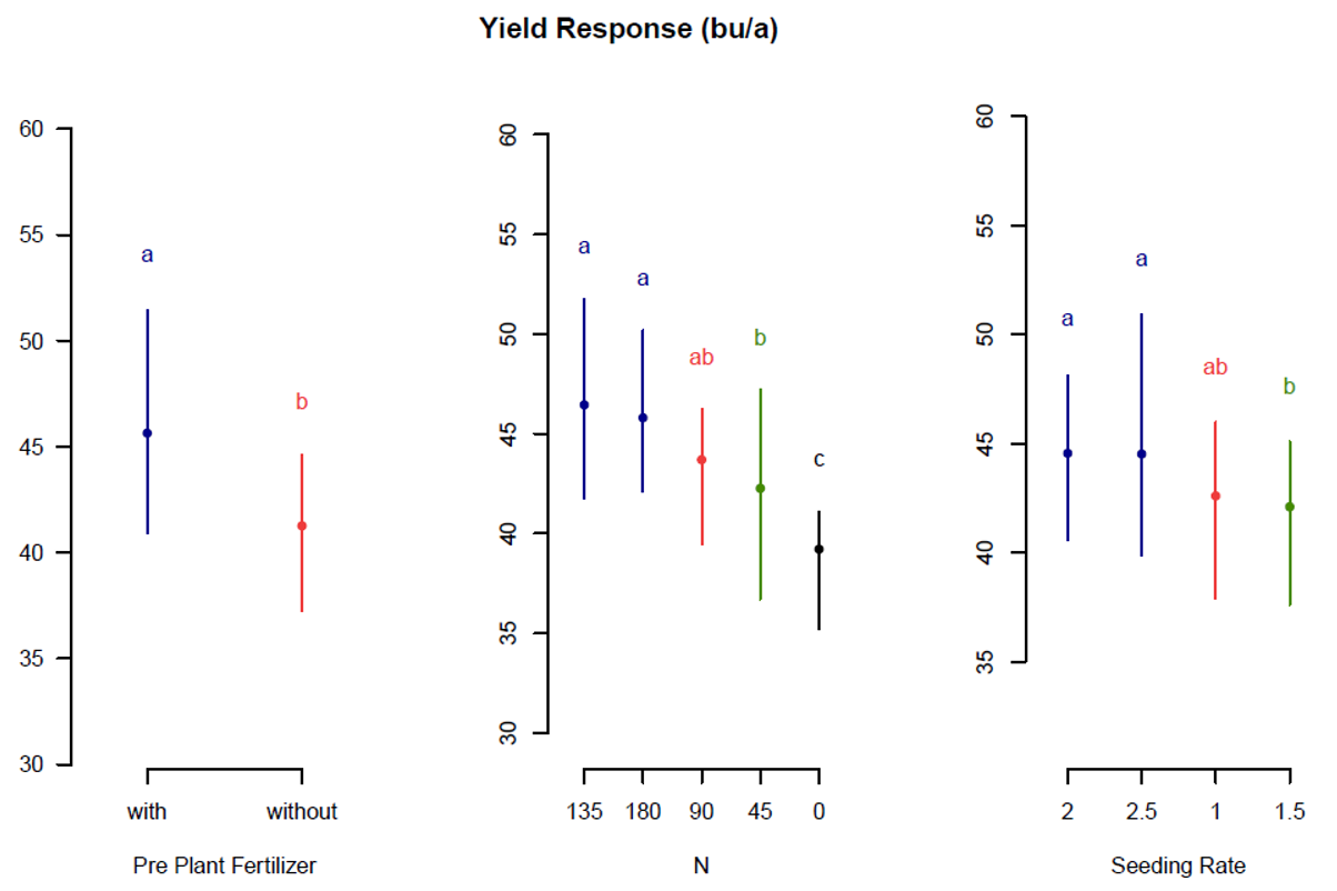 Figure 1 chart